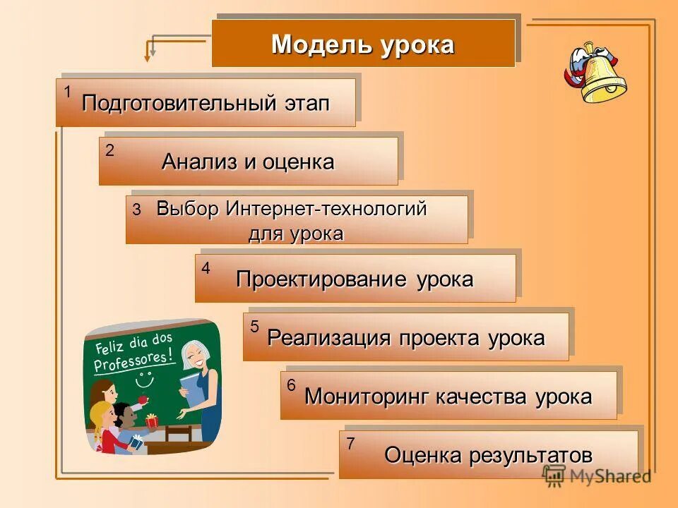 Модель урока истории. Подготовительный этап урока. этапы урока технологии. этапы урока перевернутый класс. подготовительный этап в тезнологи.