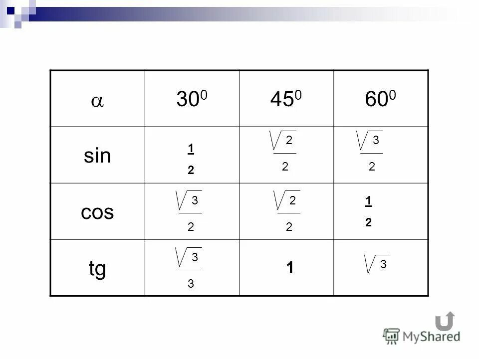 Синус 45 градусов равен таблица. Синус 30 таблица синусов. Синус 30 градусов таблица. Таблица значений синусов косинусов тангенсов 30 45 60. Альфа равно 60 градусов