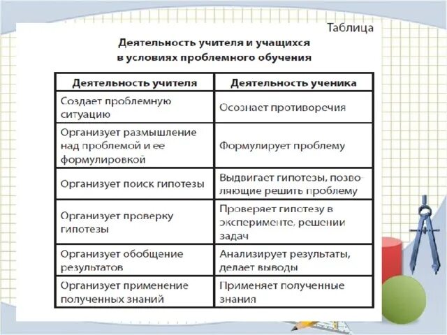Заполнение таблиц обучающимися относится к результатам. Проблемное обучение таблица. деятельность учителя и деятельность ученика таблица. таблица деятельности учителя. таблица деятельности ученика.