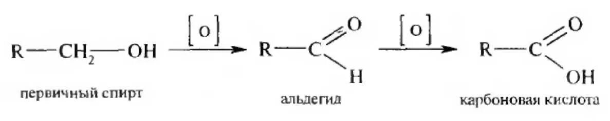 Окисление первичных спиртов карбоновых кислот. Окисление первичных спиртов и альдегидов до карбоновых кислот. Окисление альдегидов спиртов и кислот. Схема окисления карбоновых кислот. Реакции окисления карбоновых кислот