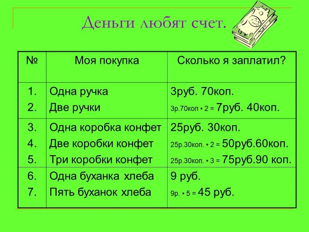 А 3 деньги на счет. Деньги любят счет. Деньги счет любят эссе. Пословица деньги счет любят. Деньги счет любят смысл.