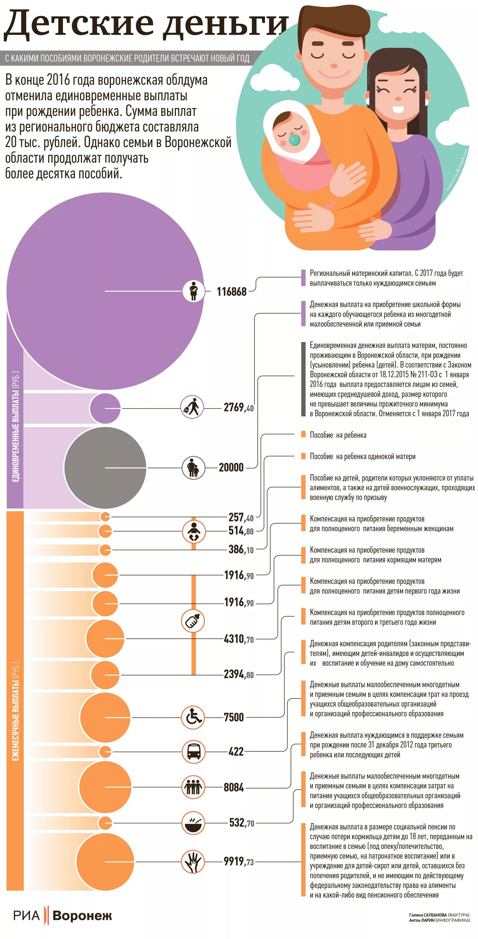 Выплаты беременным матерям. Пособие инфографика. Выплаты на ребенка инфографика. Инфографика по детским выплатам. Инфографика пособие беременным.