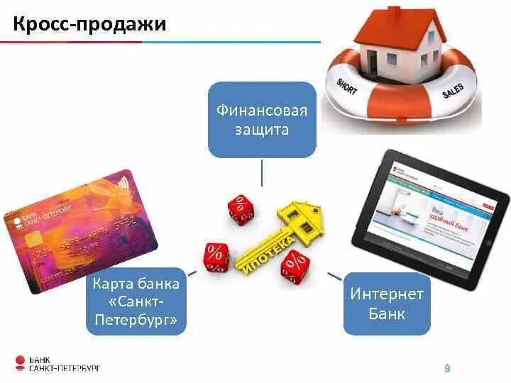 Кросс продажи банка. Кросс продукты банка это. Кросс-продажи банковских продуктов. Кросс продажи примеры. Cross bank