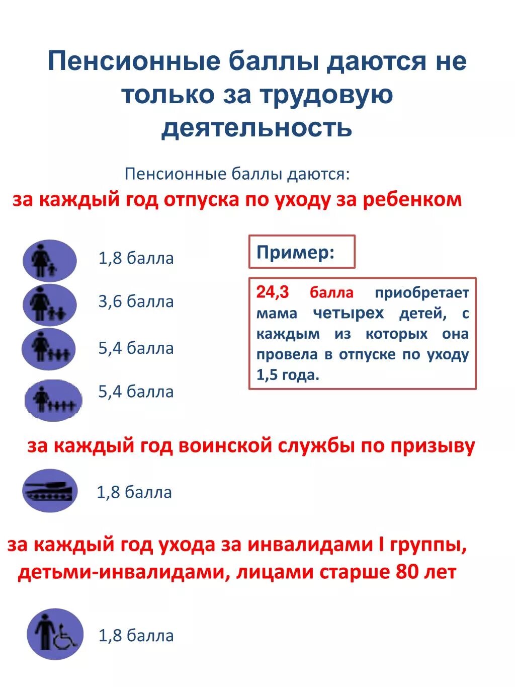 Сколько пенсионных баллов заработать за год. Пенсионные баллы. Пенсионные баллы даются. Пенсионные баллы детей. Количество пенсионных баллов за детей.