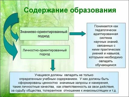 Таблицу цель и содержание образования