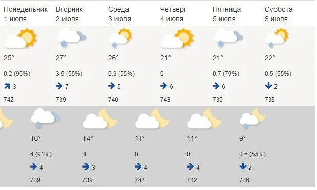 Градусы летом. Погода Липецк на неделю Гидрометцентр. Гидрометцентр луховицы на неделю