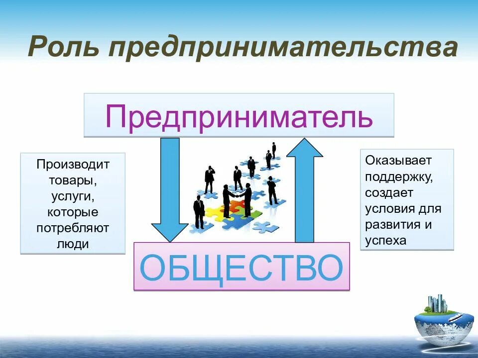 Роль предпринимательства в стране. Роль предпринимателя. Роль предпринимательства в экономике. Рольпредпринемательсва в экономике. Важность предпринимательства.