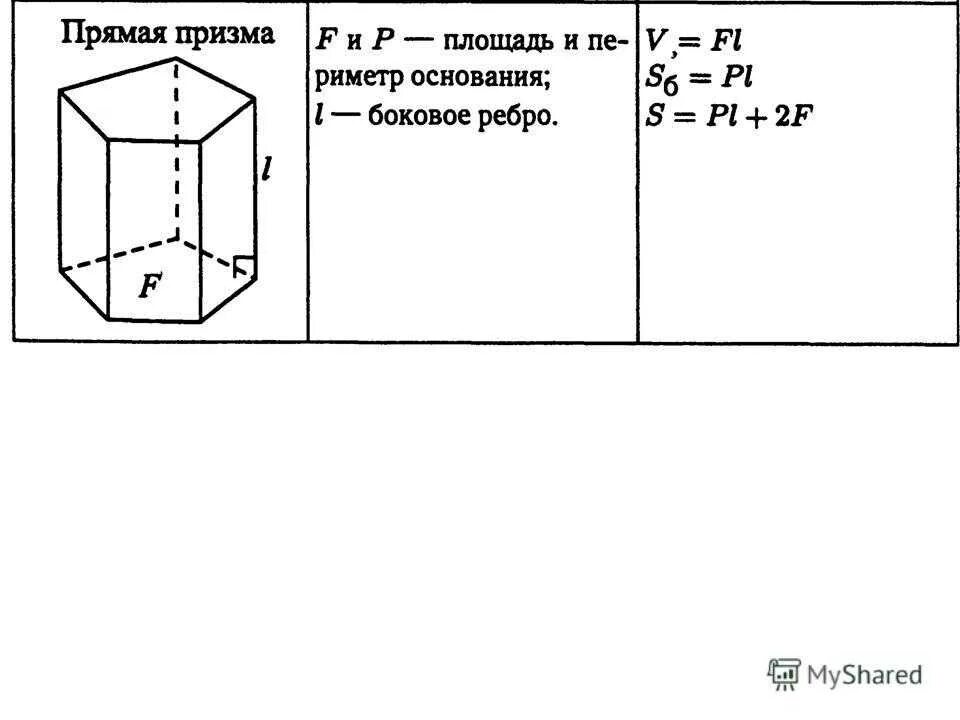 Площадь полной поверхности правильной прямоугольной призмы. Площадь основания прямой Призмы формула. Площадь основания правильной Призмы формула. Формула боковой поверхности правильной Призмы. Площадь поверхности треугольной Призмы.