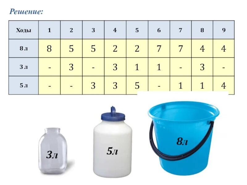Также 1 2 л 3