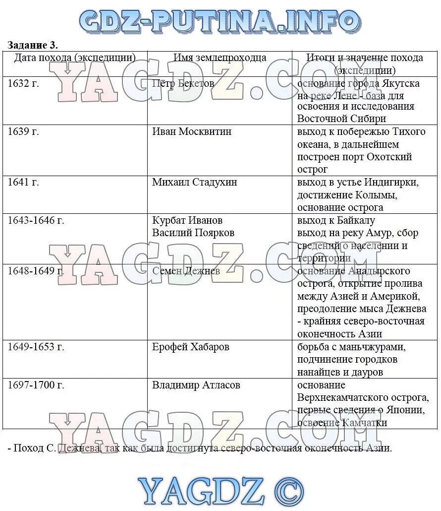 Таблица по истории 7. История России 7 класс таблица. Таблицы по истории 7 класс история России. Таблица по истории 7 класс по истории России. История россии 7 класс параграф 15 таблица