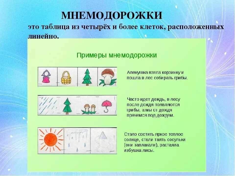 Мнемотехника конспекты занятии. Мнемотехника для развития памяти для детей дошкольного возраста. Мнемотаблица для дошкольников по развитию речи. Что такое Мнемотехника для дошкольников развитие памяти. Мнемотехника для дошкольников таблицы.