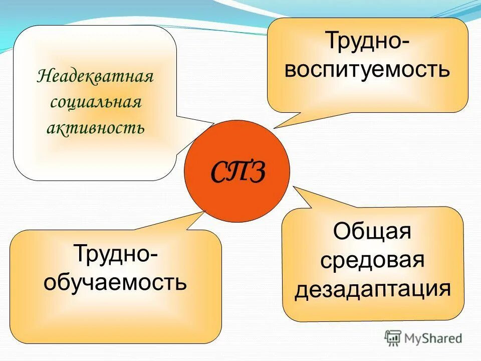 воспитуемость это в психологии. уровни воспитанности и воспитуемости. уровни воспитанности и воспитуемости. неадекватная социальная активность. когнитивный критерий в нравственном воспитании.