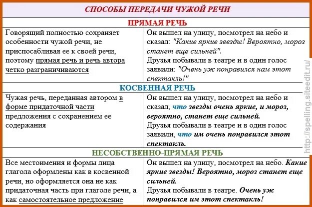 Как передать слово другому человеку. Цитаты про счастье и любовь. Способы передачи прямой речи. Слова на пиз. Напиши и посмотри что ответят.