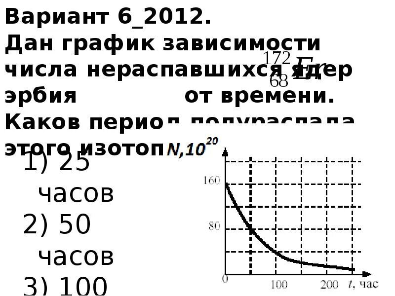 График зависимости числа распавшихся ядер от времени. Как найти период полураспада по графику. Как определить период полураспада по графику. Период полураспада график. Зависимость распада от времени