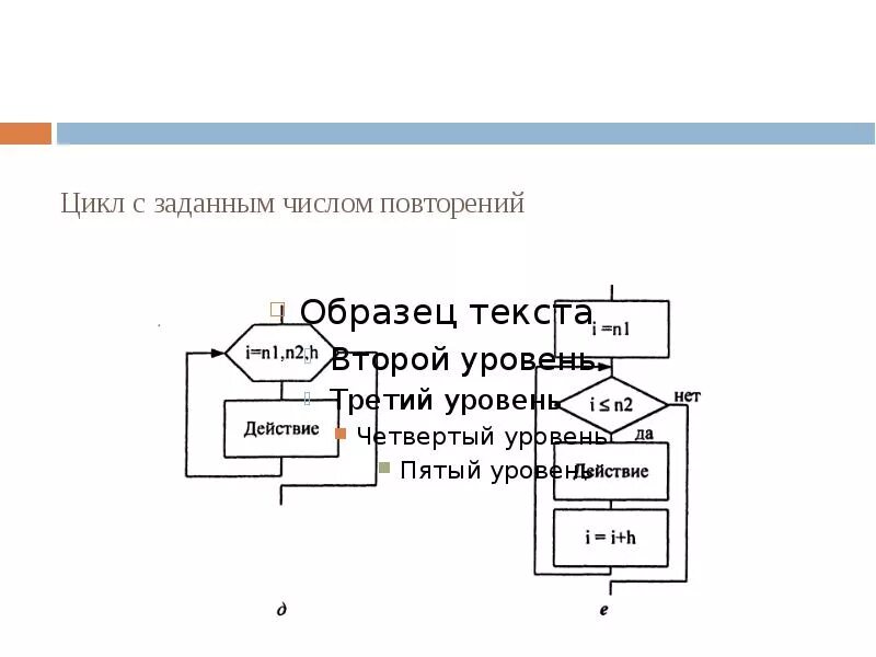 Программирование с заданным числом повторений. Цикл с заданным числом повторений на алгоритмическом языке. Конструкция цикла с заданным числом повторений. Цикл с заданным числом повторений 8 класс. Цикл с заданным числом повторений схема.