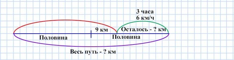 Его с намеченного пути на. Выполни чертеж и реши задачу туристы. выполни чертеж и реши задачу туристы прошли. выполни чертеж и реши задачу туристы прошли по реке. туристы прошли на байдарках половину намеченного пути.