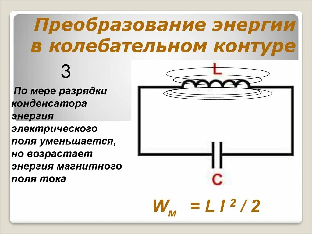 Энергия электромагнитного поля в колебательном. Преобразование энергии в колебательном контуре. колебательный контур. колебания энергии в колебательном контуре. энергия колебательного контура.