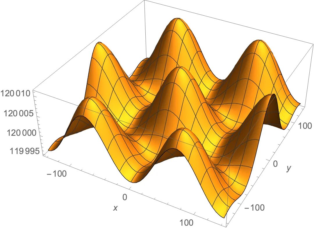 Function mathematica. Mathcad simulation. mathematica 8.. super matematika. k n graph.