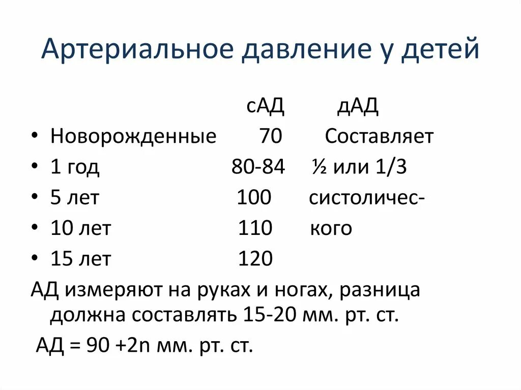 Давление у детей норма