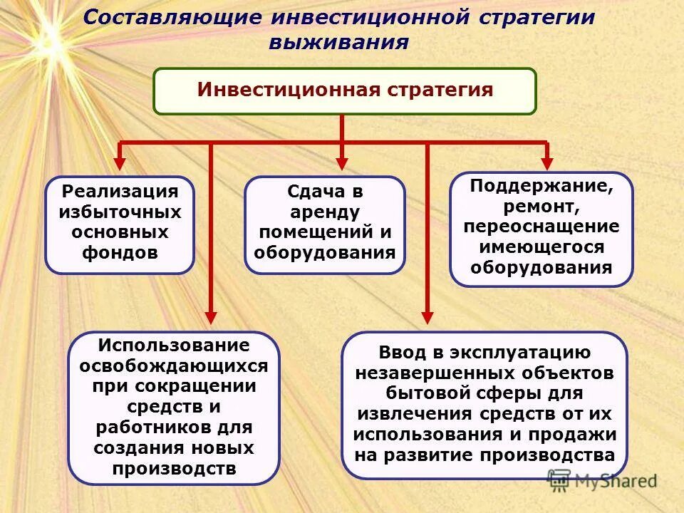 стадии разработки проекта. составляющие инновационного проекта. классификация инвестиционных проектов предприятия. схема разработки проекта. схема оценки инвестиционного проекта.