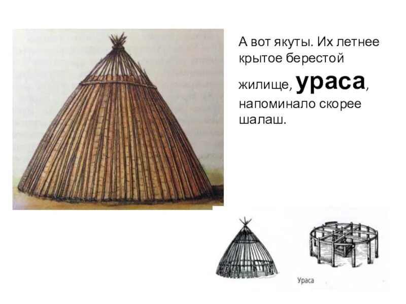 Берестяной чум якута 5 букв. Ураса жилище якутов. Якутская берестяная ураса. Балаган жилище якутов. Якутская ураса внутри.