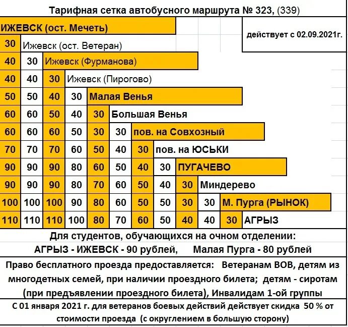 Тарифная сетка медработников в 2024 году