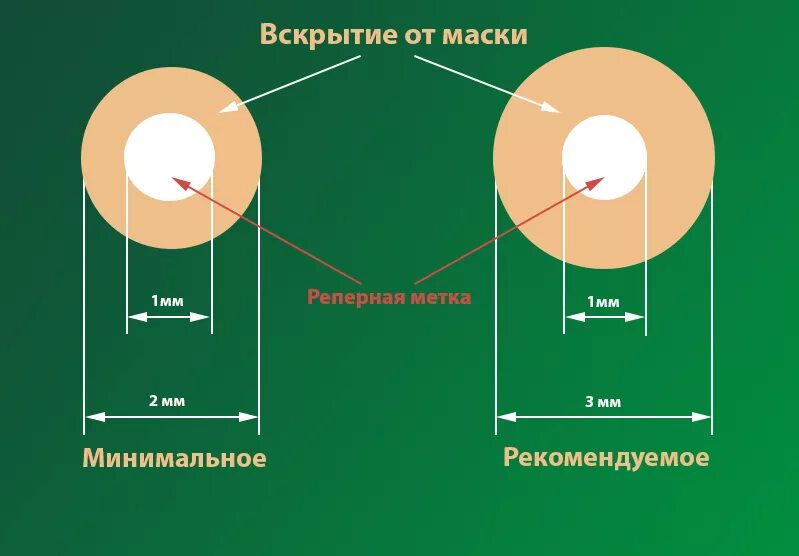 Диаметр отверстий в печатной плате. Размеры отверстий на печатной плате. Диаметр переходных отверстий в печатной плате. Диаметр контактной площадки.