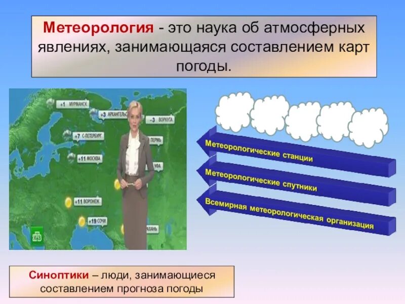 Презентация по географии. Погода презентация. Метеорология презентация. Метеорология это в географии.