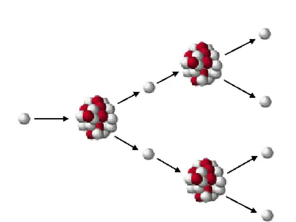 Модель распада. Цепная ядерная реакция гиф. Цепная ядерная реакция рисунок. Деление ядер урана цепная реакция гиф. Цепная ядерная реакция анимация.
