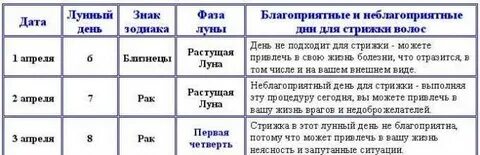 октябрь лунный календарь стрижек и окрашивания