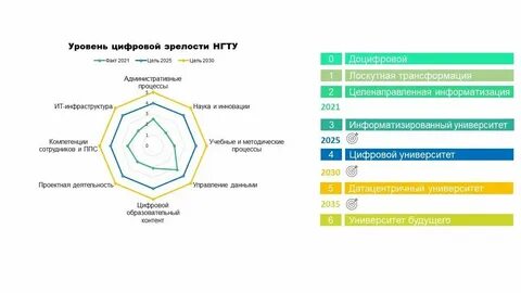 Специалист уровень в вузах