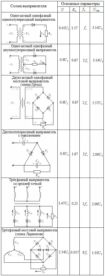 Выпрямитель на 2 диодах схема. Мостовой выпрямитель схема конденсатора. Коэффициент мостового выпрямителя. Коэффициент схемы однофазного мостового выпрямителя. Схема 3-фазного мостового выпрямителя.