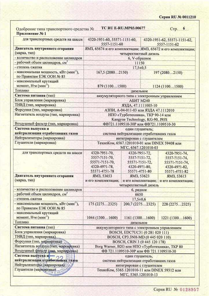 Одобрение типа ТС Нива 21214. ОТТС Нива Бронто. ОТТС Нива Шевроле 2004. ОТТС Prado 120. Сбктс и птс