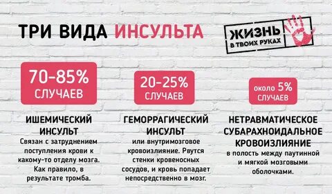 Виды инсульта бывают