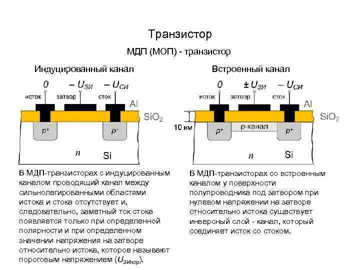 Мдп транзистор с индуцированным