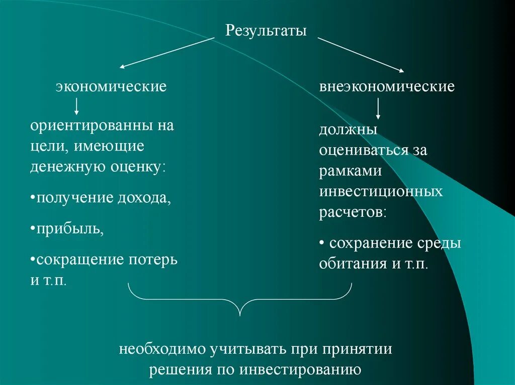 Результаты хозяйственных решений. Экономические и внеэкономические цели продвижения. Экономический результат. Итоги экономика. Внеэкономические эффекты.