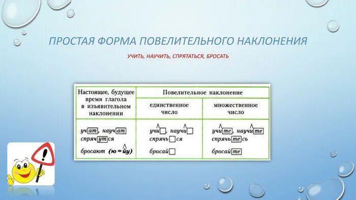 В каком предложении повелительное наклонение. В каком предложении повелительное наклонение