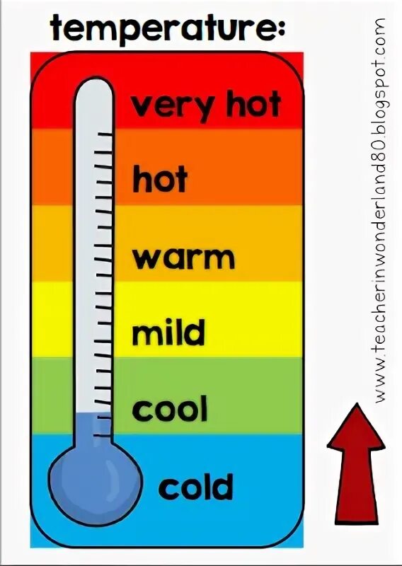In summer the temperature is