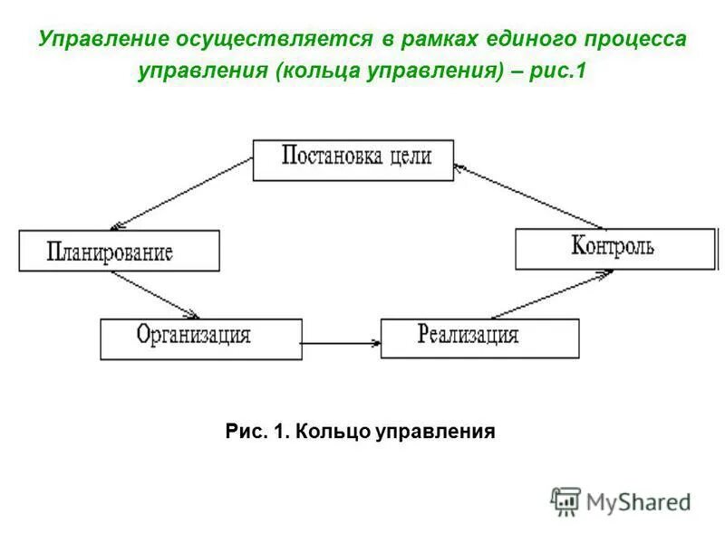 Управленческая и экономическая информации