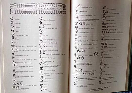 Таблица алхимических символов. Знаки элементов в алхимии. Алхимические знаки на русском. Алфавит алхимиков.