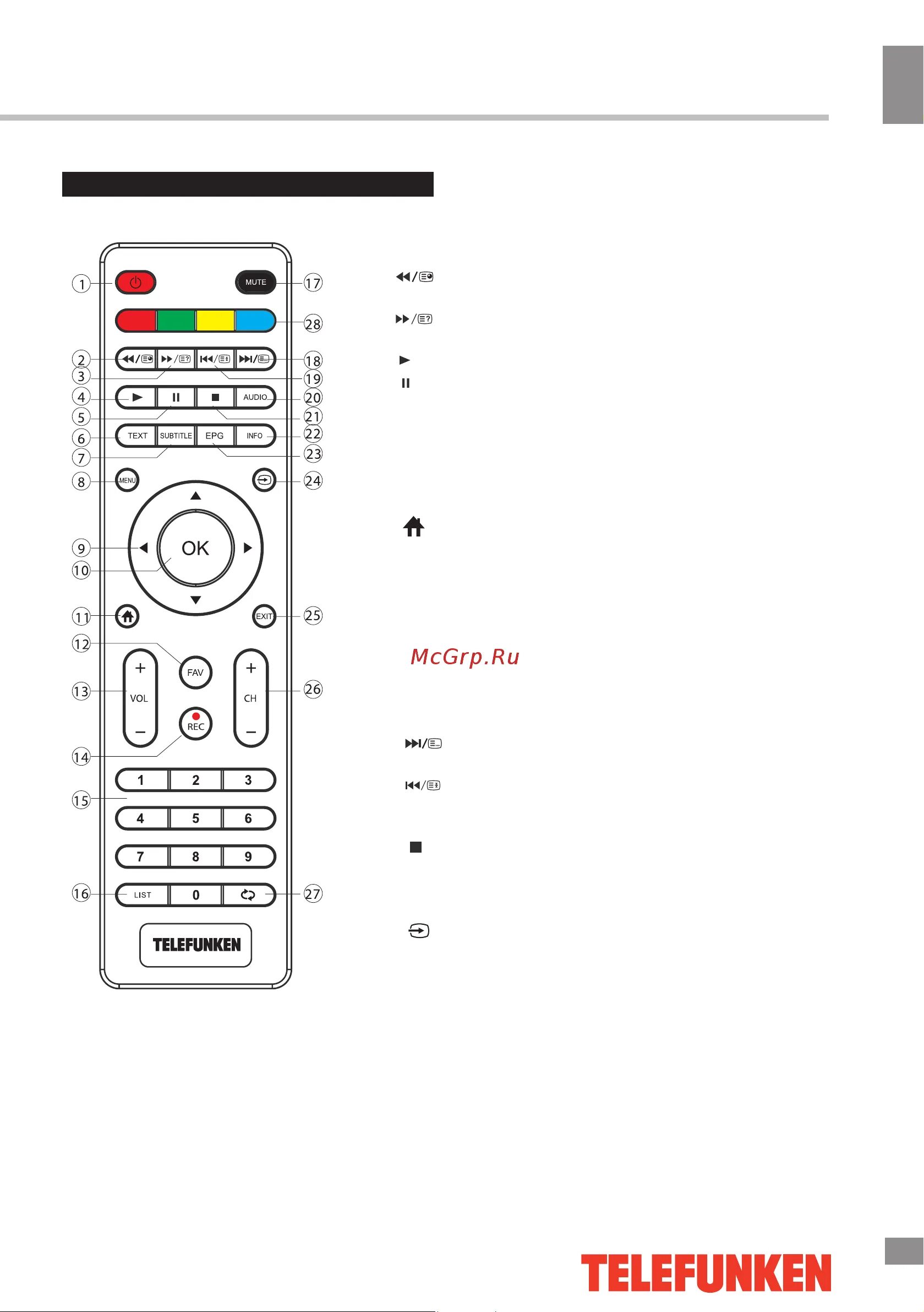 Настроить пульт телефункен. Пульт телевизора Telefunken TF -led32s27t2. Пульт телевизора Телефункен Назначение кнопок. Кнопки на пульте от телевизора Telefunken. Telefunken TF-dvbt232 кнопка Standby на пульте.