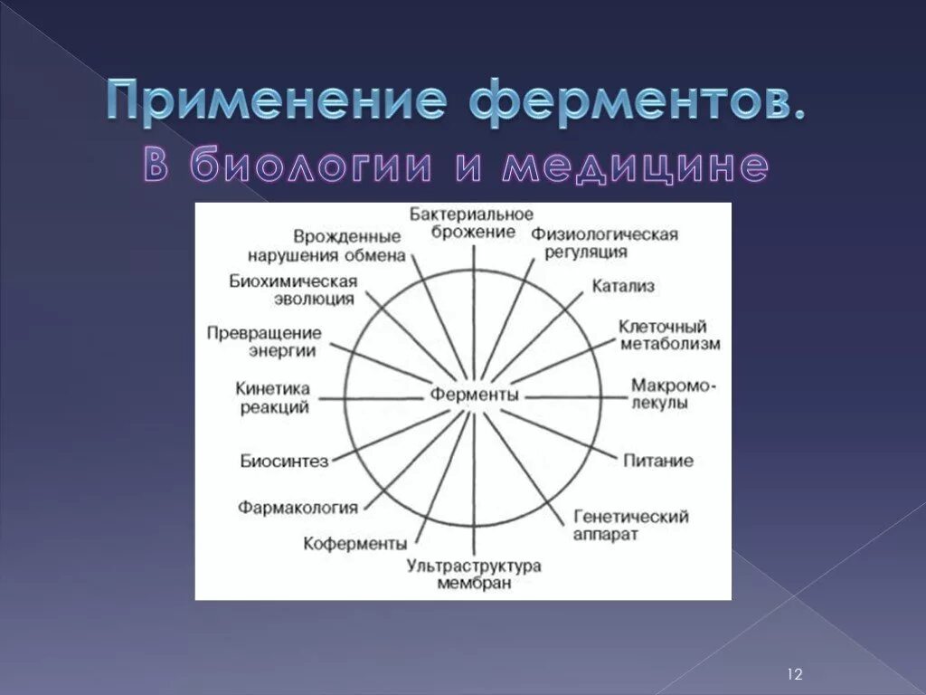 Примеры использования ферментов. Применение ферментов. применение ферментов в медицине. роль ферментов в медицине. презентация ферменты в медицине.