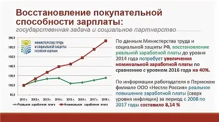 Последствия снижения покупательной способности заработной платы