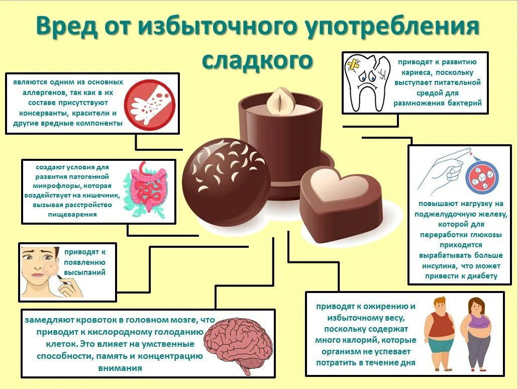 Употребление сладостей. Употребление сладкого. Сладости вредные для здоровья. Вред сладкого для детей. Вред от сладкого для детей.