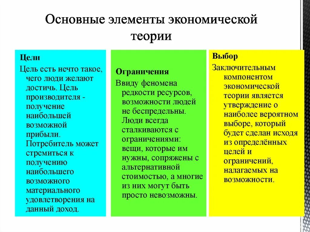 Цели экономической теории. Цели производителя. Основные компоненты экономики. Элементы экономической науки.