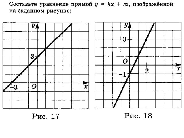 Прямая y kx 3 2 19. Уравнение функции по графику. Составление уравнения функции по графику. Как найти уравнение функции по графику. Функция по графику 7 класс.