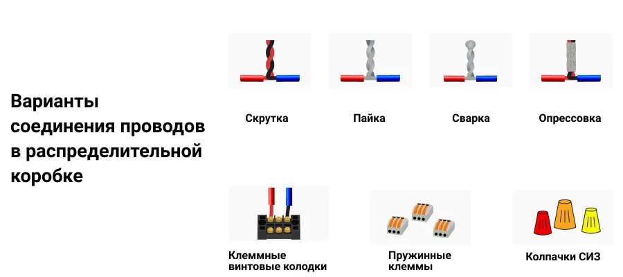 Виды подключения проводов. Соединение проводов между собой в коробке. Методы соединения кабеля в коробке распаечной. Соединение проводов в распределительной коробке. Соединения в распределительных коробках алюминиевых проводов.