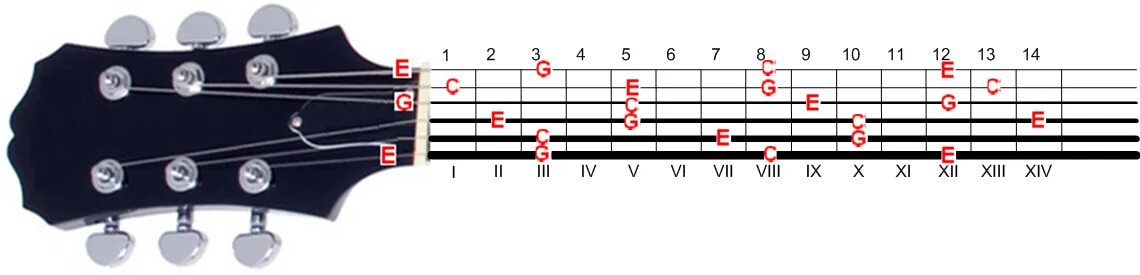 Тональности на бас гитаре. Тональности на гитаре. Тональности на электрогитаре. Тональности аккордов на гитаре
