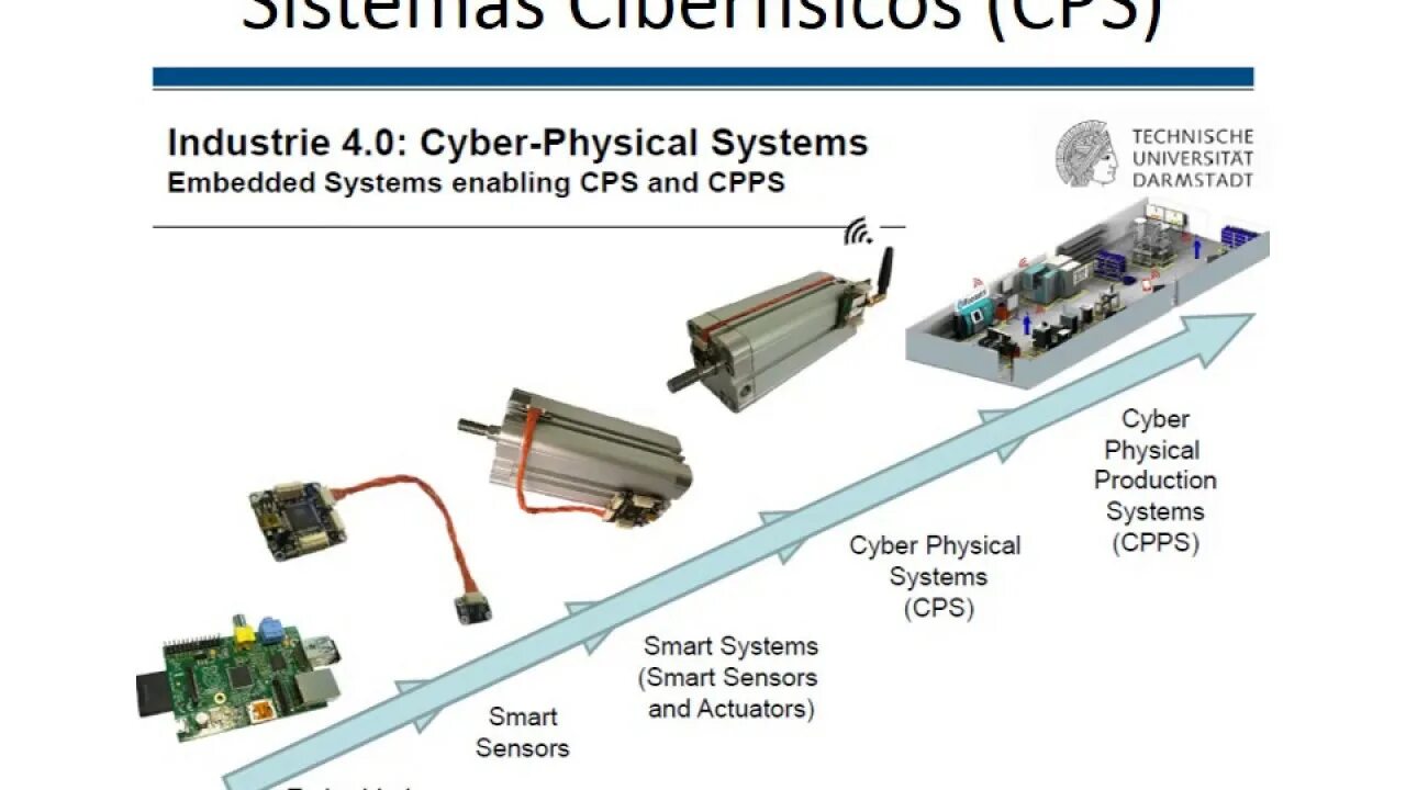 Cyber physical systems. Cyber attack on cyber physical systems. &quot;set point&quot; cyber-physical systems актуации актуатор. &quot;cyber-physical systems&quot; trustworthiness.