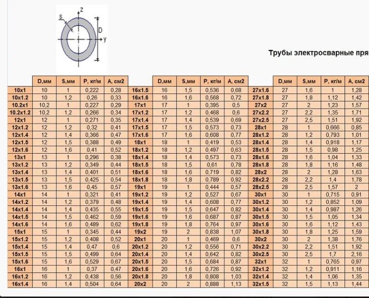 Гост стальная электросварная прямошовная. ГОСТ 10704-91 трубы стальные электросварные. Труба стальная ГОСТ 10704-91. ГОСТ 10704-91 трубы стальные электросварные таблица. Труба электросварная ГОСТ 10704-91.